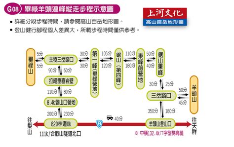 畢羊縱走上河